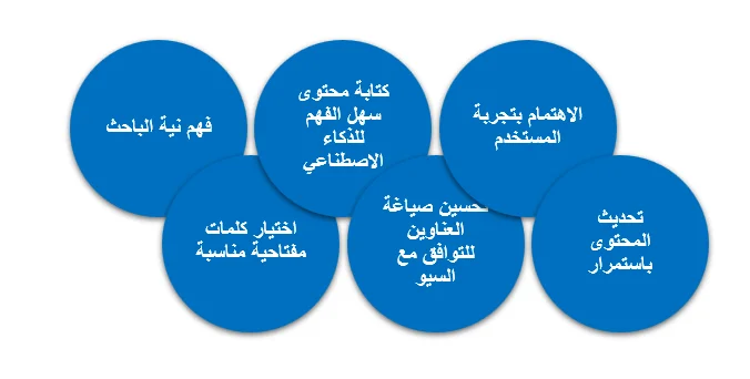 ماهو seo .. وأبرز 5 أخطاء يقع فيها مصممو المواقع