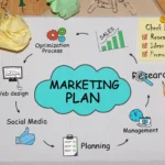 الخطة التسويقية