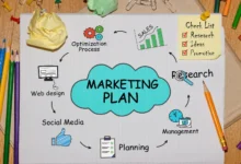 الخطة التسويقية