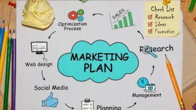 الخطة التسويقية