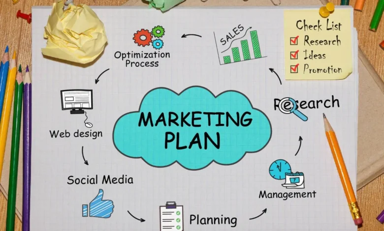 الخطة التسويقية