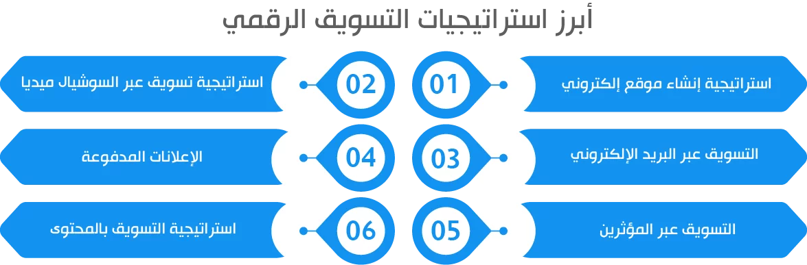 ماهي استراتيجيات التسويق؟
