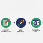 منصة زد للتجارة الالكترونية