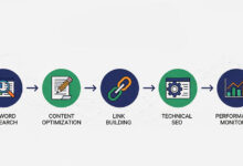 منصة زد للتجارة الالكترونية