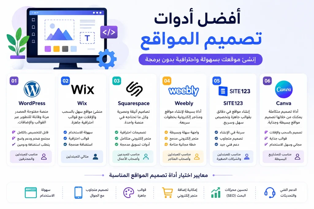 ادوات تصميم المواقع للمبتدئين