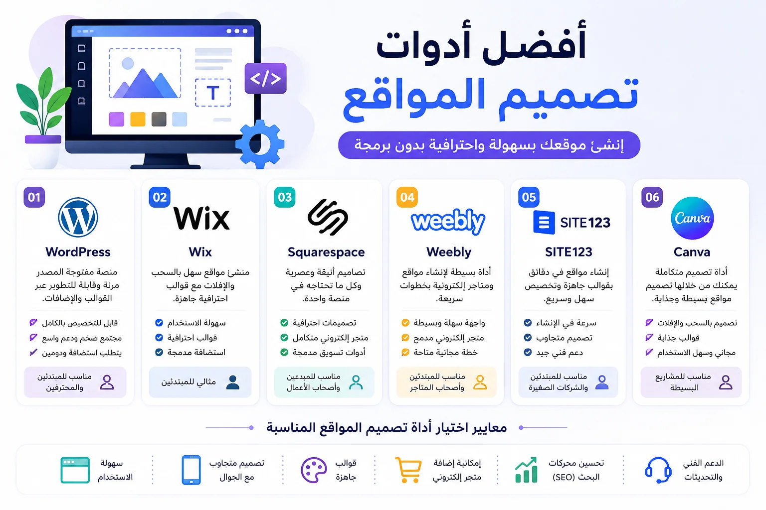 ادوات تصميم المواقع للمبتدئين