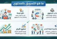 ما هو التسويق بالمحتوى