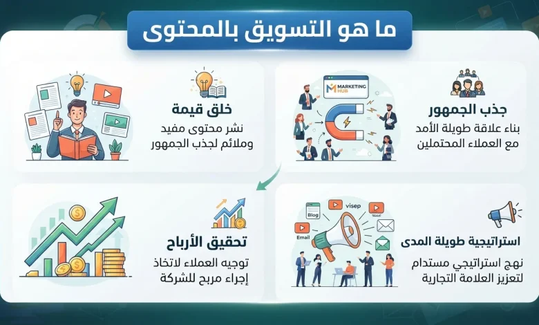 ما هو التسويق بالمحتوى