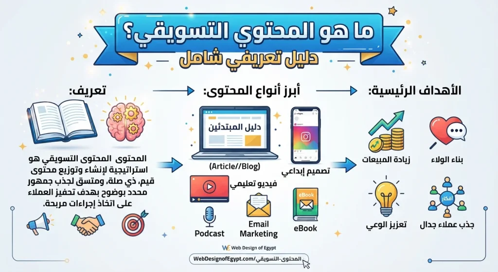 ما هو المحتوى التسويقي