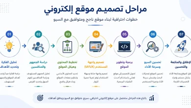 مراحل تصميم موقع الكتروني